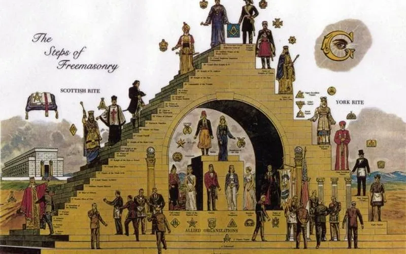 Czy masoni mają swoje przekonania na temat Boga?