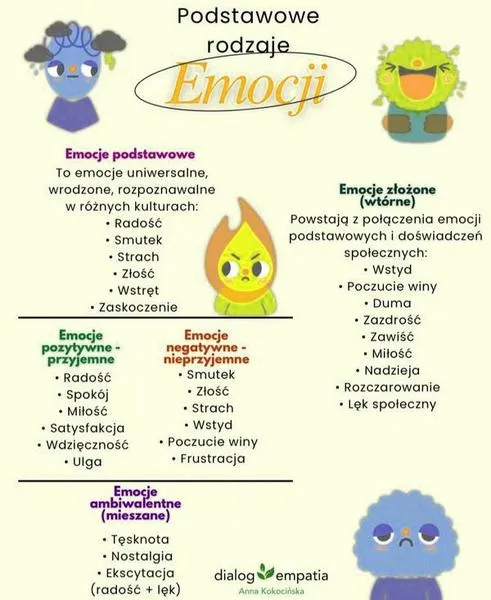 Emocje w muzyce