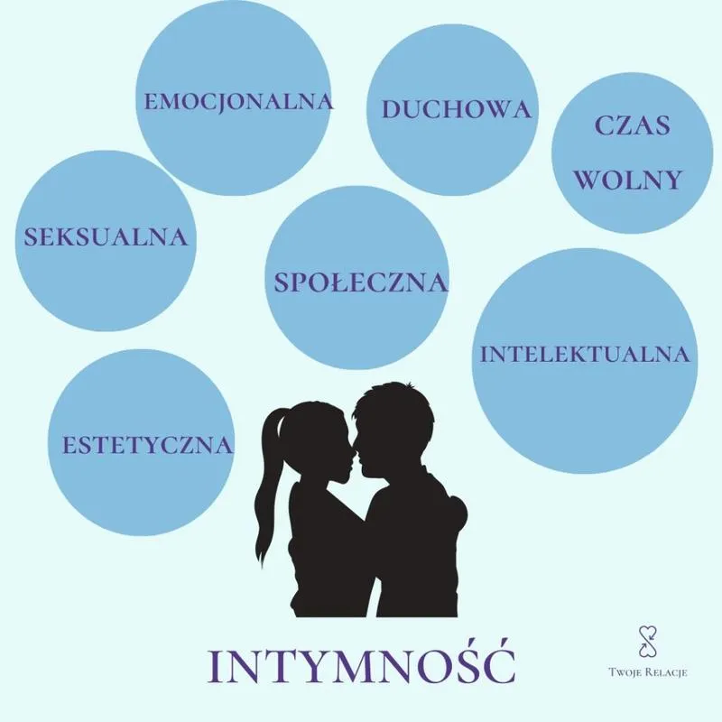Intymność w związku