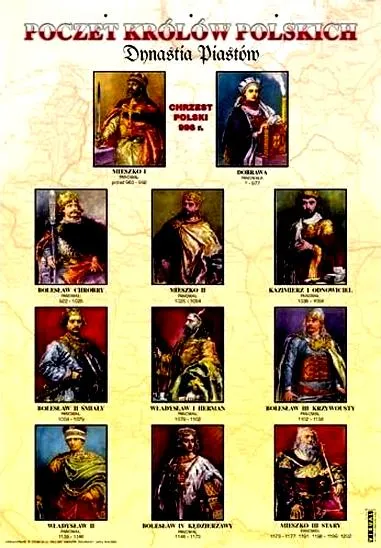 Kluczowe wydarzenia w historii