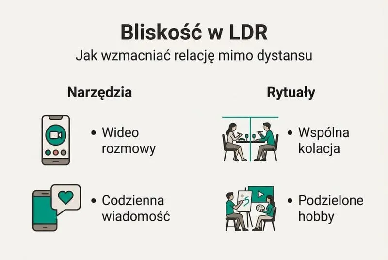 Komunikacja w związku