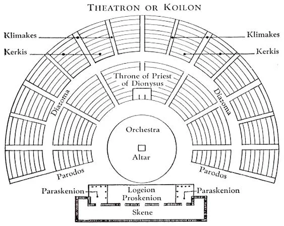 Teatr antyczny
