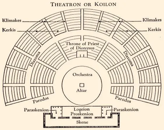 Teatr grecki
